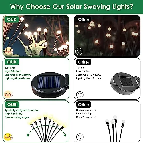 2023 Solar Garden Lights, 4 Pack Solar Firefly Lights, Solar Christmas Lights Outdoor Waterproof, Solar Twinkle Swaying Fairy Light for Pathway Yard Garden Christmas Decoration (Warm White)